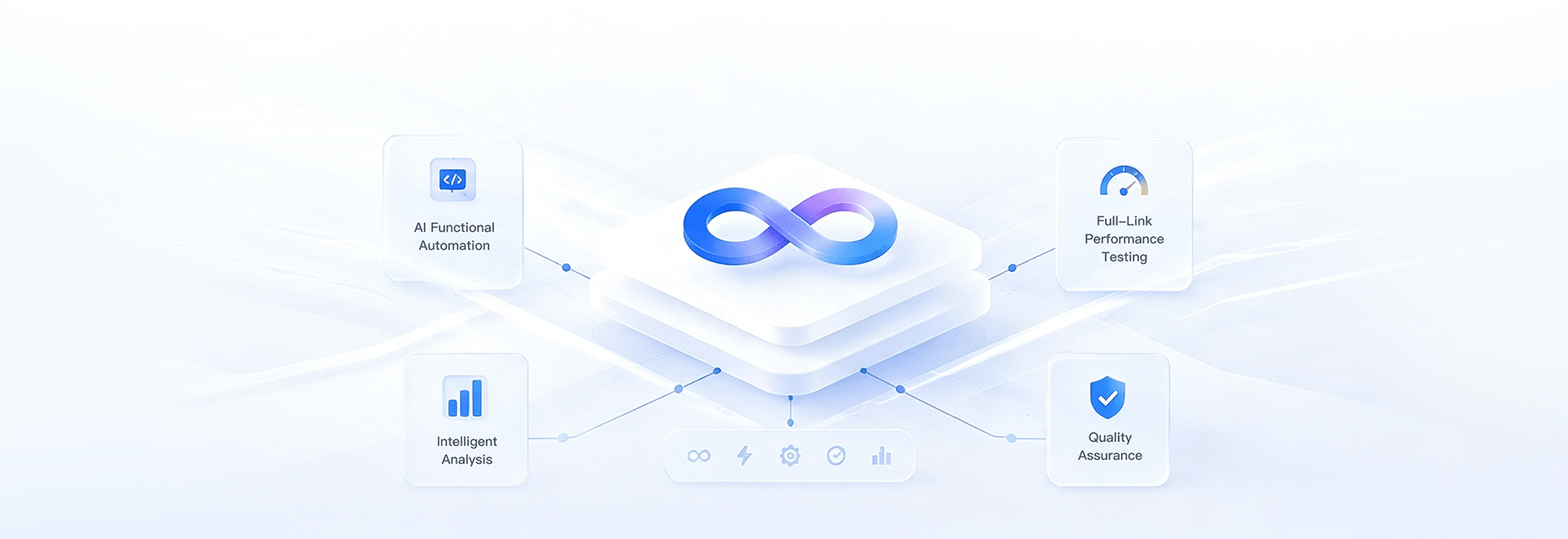Alltesting platform capabilities including functional automation, performance testing, intelligent analysis and quality assurance