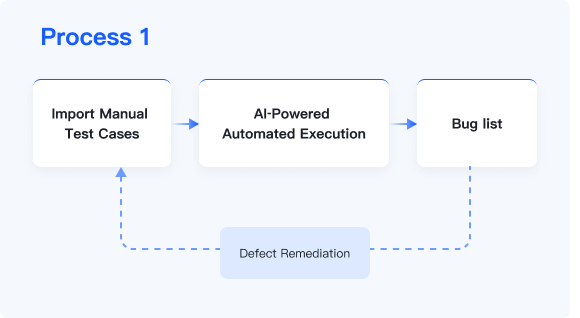 TestAgent manual test case workflow