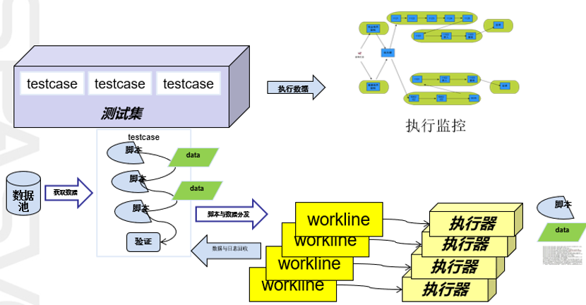Batch Execution Framework