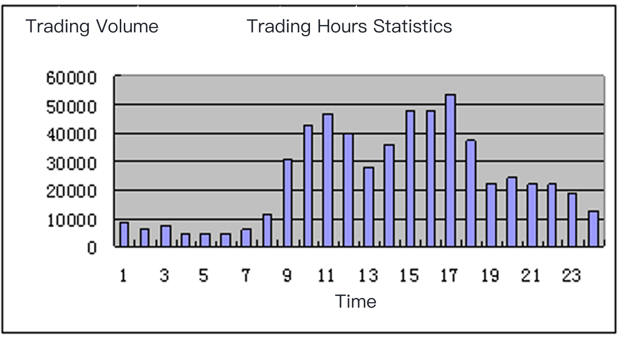 Background and Challenges
