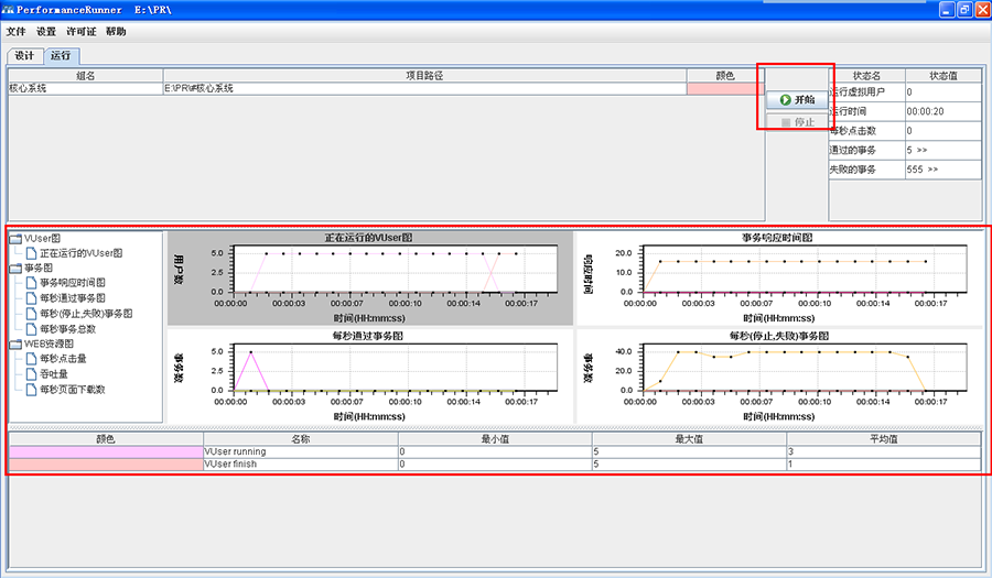 Create Test Scenarios