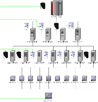 Monitor the Performance Testing Process