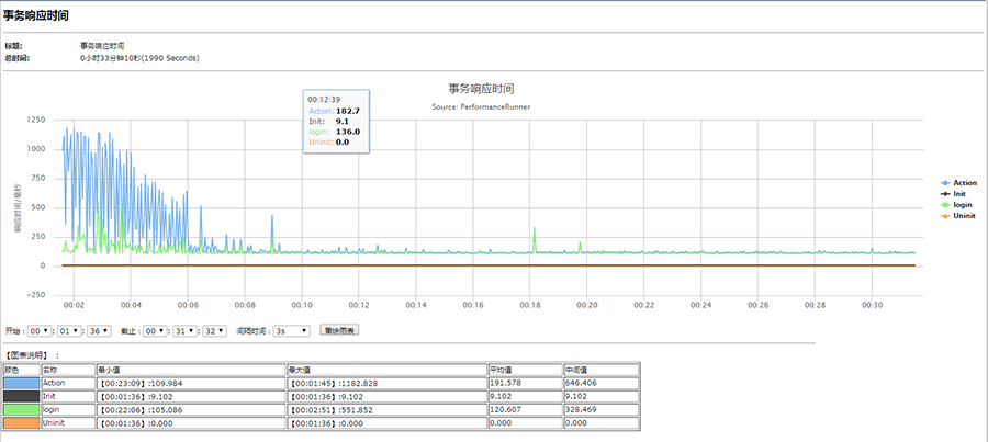 Monitoring and Test Analysis Report