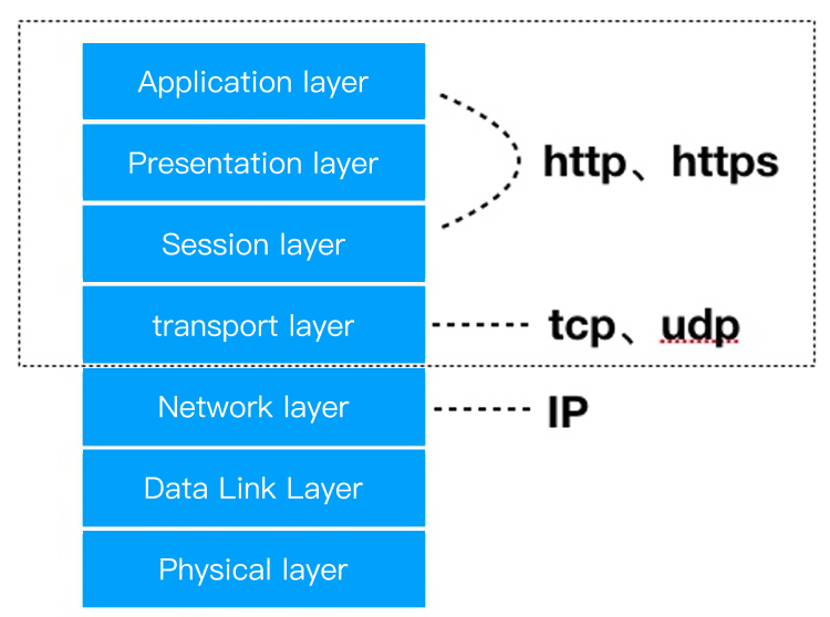 Application System Testing