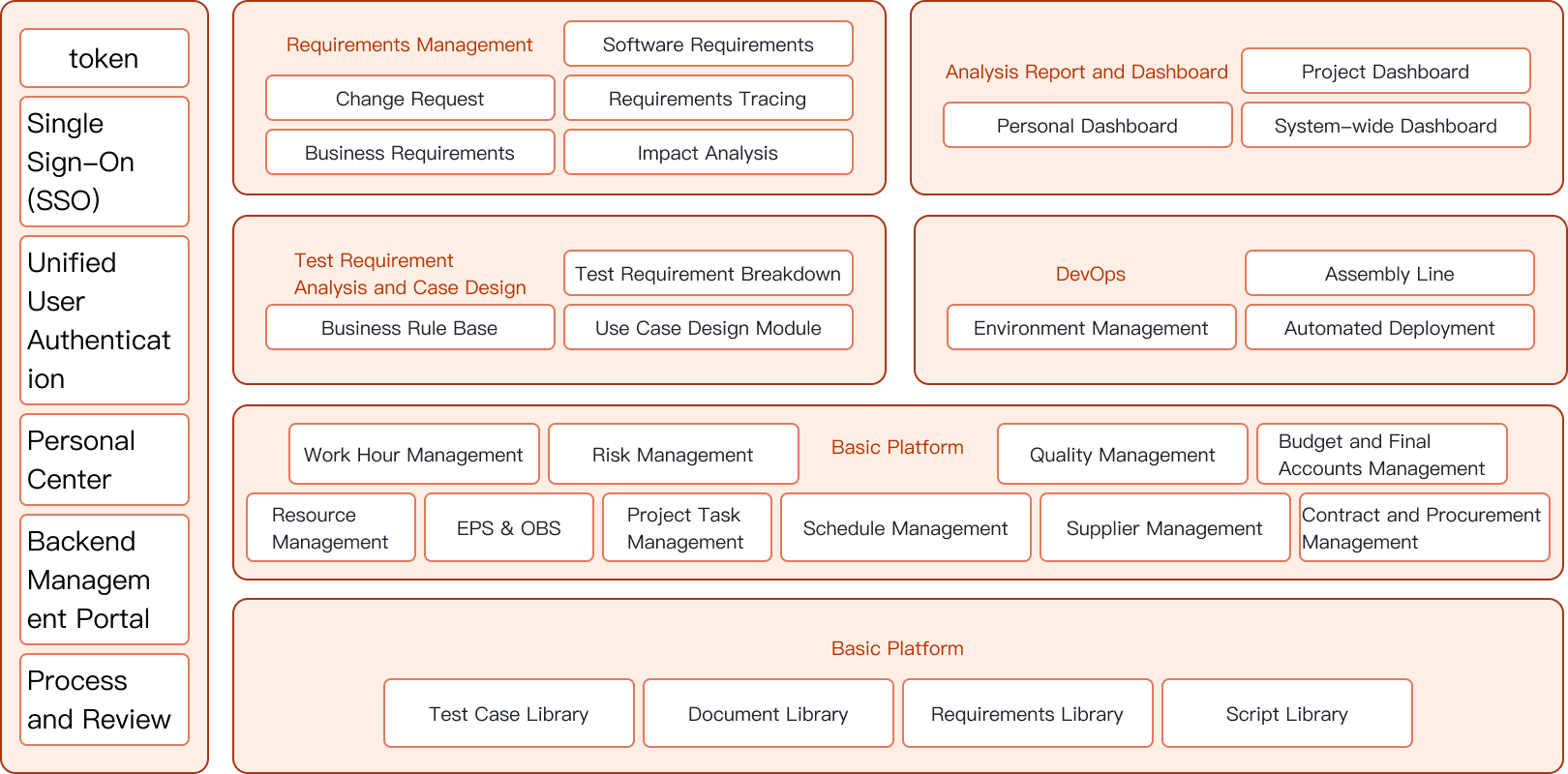 Enterprise-Level Test Management Support Platform