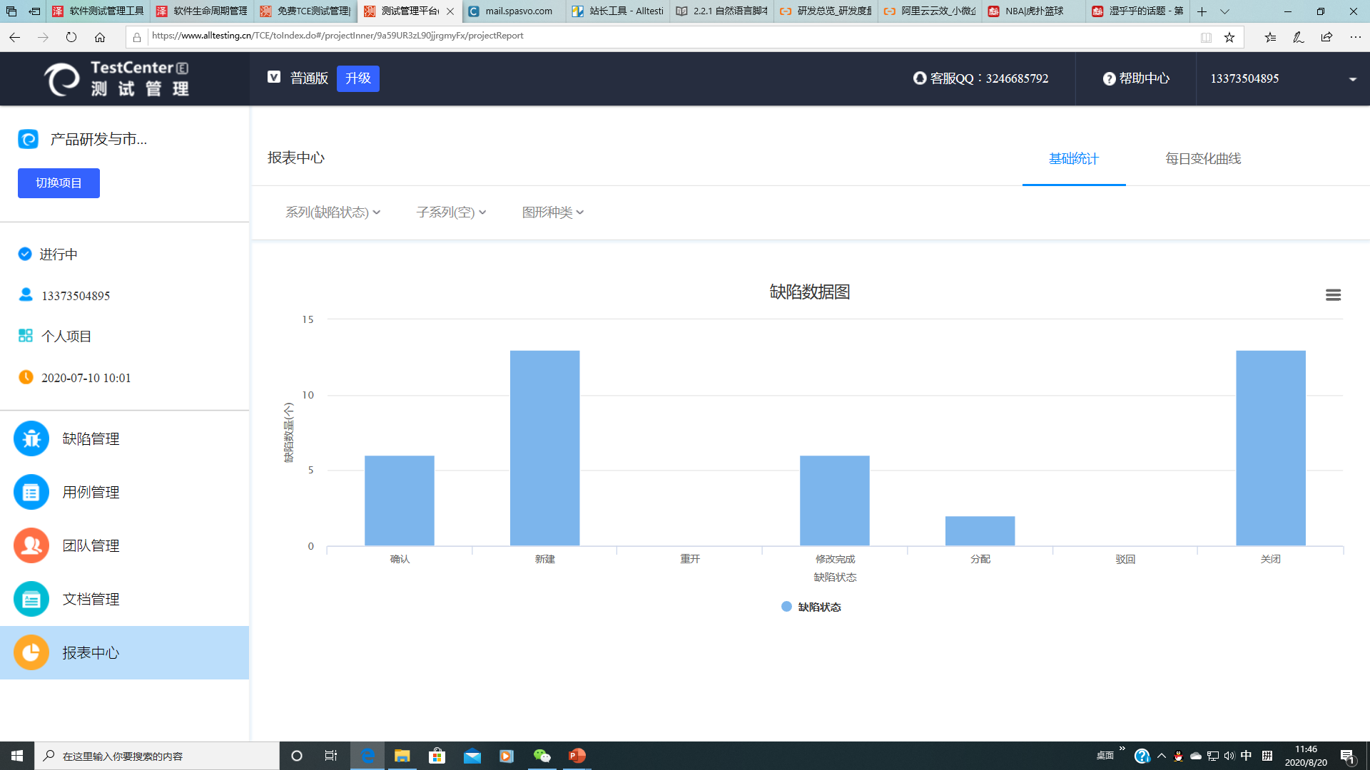 Test Analysis Report