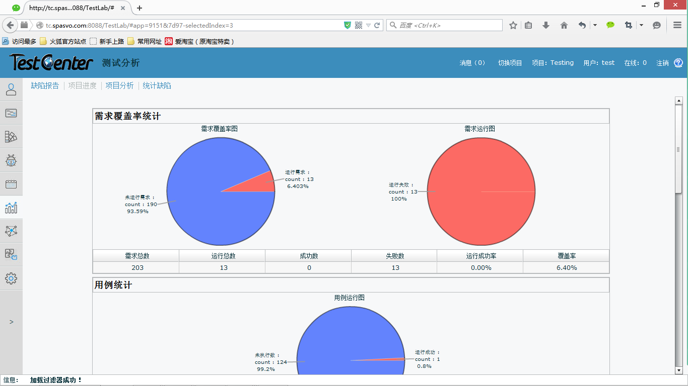 Test Analysis Report