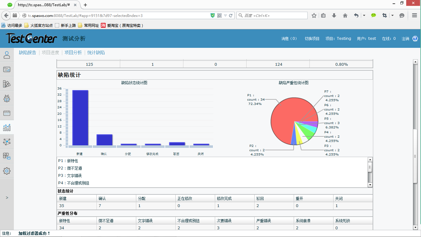 Test Analysis Report