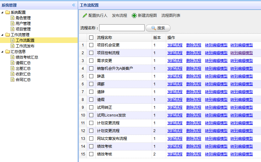 Process-Driven Test Management: Supports Customizable Test Workflow Definitions