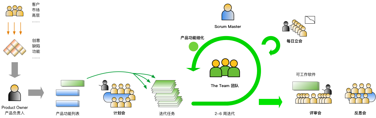 R&D and Test Iteration Management